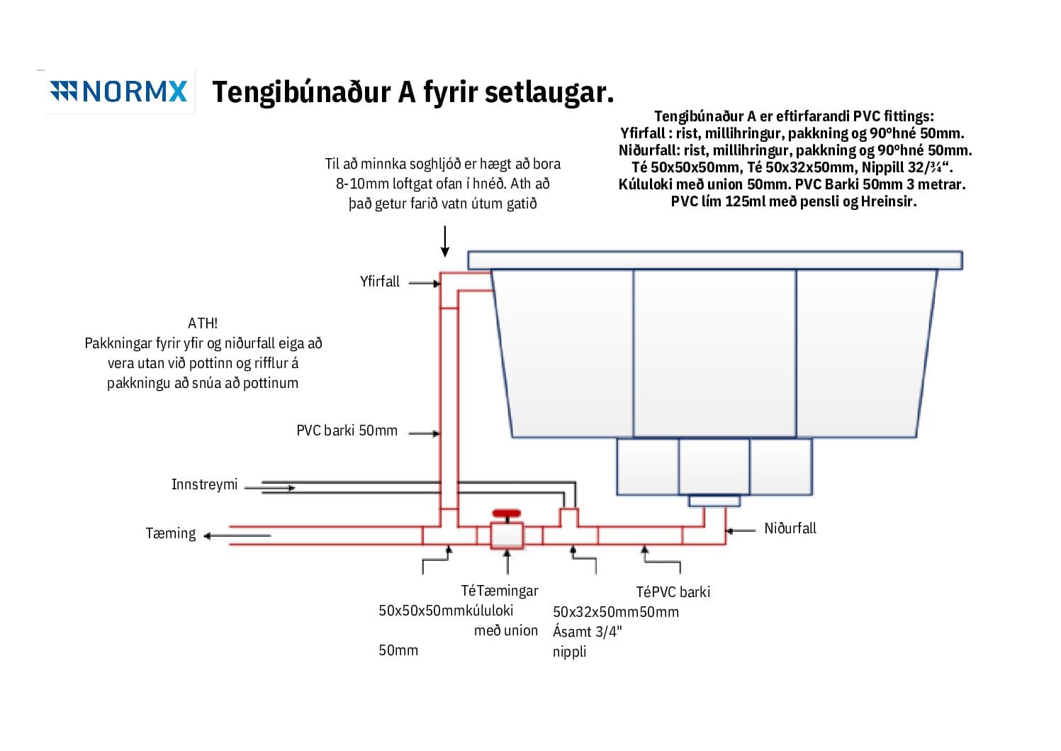 Tengibúnaður A